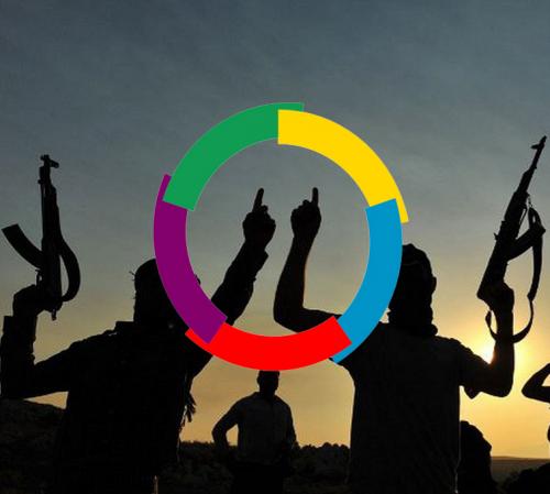 SOMMET DE LA FRANCOPHONIE, ATTENTION, DANGER TERRORISTE